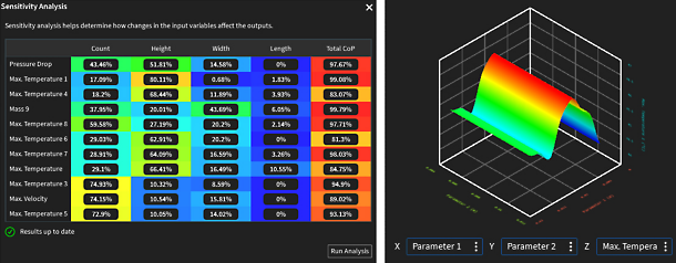 duyarlılık analizi ve yanıt yüzeyi